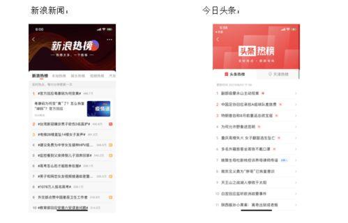 新浪新闻和今日头条,聚焦热点，洞察社会脉动