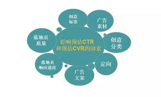 如何快速处理头条广告,轻松掌握头条广告快速处理技巧