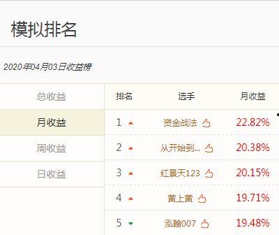 推特每日大赛的玩法规则,挑战你的社交影响力，赢取丰厚奖品！