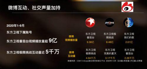 为什么年轻人不玩头条,为何年轻一代对今日头条兴趣渐减？