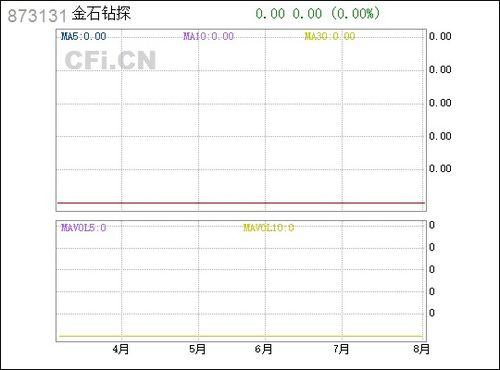 金石钻探今日头条,今日头条聚焦行业先锋，揭秘钻探技术新突破