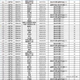 徽县网红排名表,揭秘徽县网络红人新势力